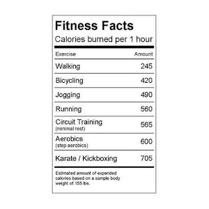 weight loss facts